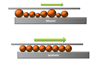 fig_4_synthetic_vs_mineral_oil.jpg