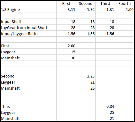 Gear Ratio Calculations.png