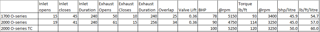 O-series cam timing.png